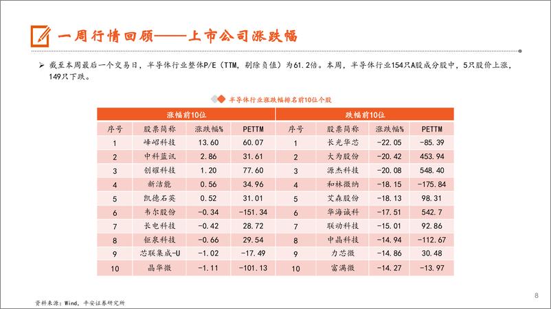 《电子行业：第二季DRAM价格涨幅将收敛，24年中国PC市场将迎来反弹-240331-平安证券-12页》 - 第8页预览图