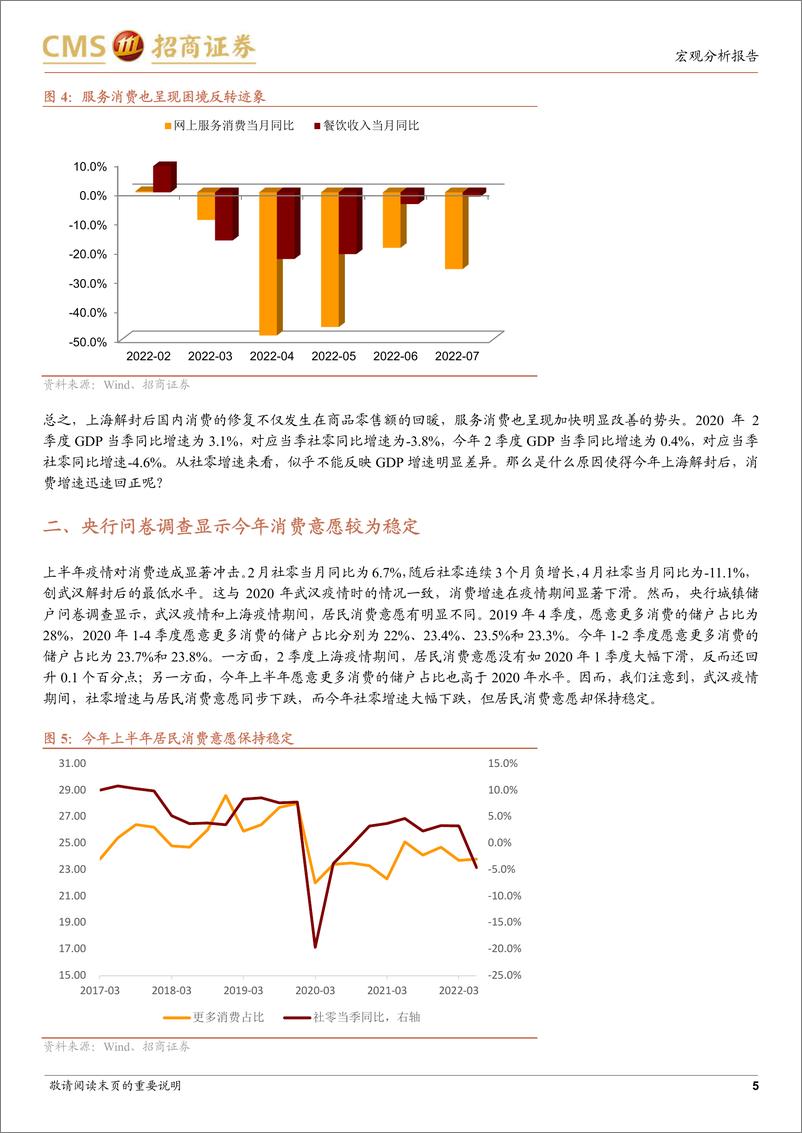 《四季度消费形势展望：有多少消费值得等待-招商证券-20220914》 - 第5页预览图