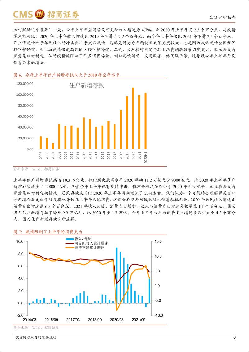 《四季度消费形势展望：有多少消费值得等待-招商证券-20220914》 - 第6页预览图