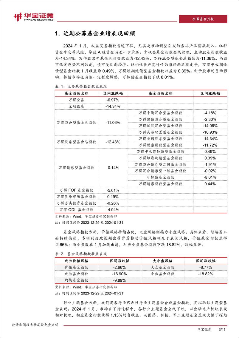 《基金配置策略报告（2024年2月期）：控制组合波动，等待右侧机会-20240208-华宝证券-11页》 - 第3页预览图