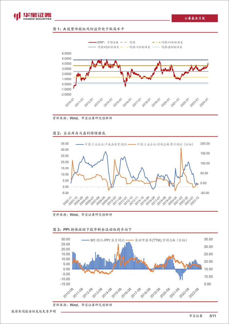 《基金配置策略报告（2024年2月期）：控制组合波动，等待右侧机会-20240208-华宝证券-11页》 - 第5页预览图