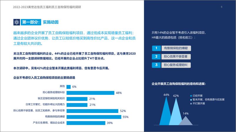 《2022-2023员工自购保险福利调研报告-美世-27页》 - 第7页预览图