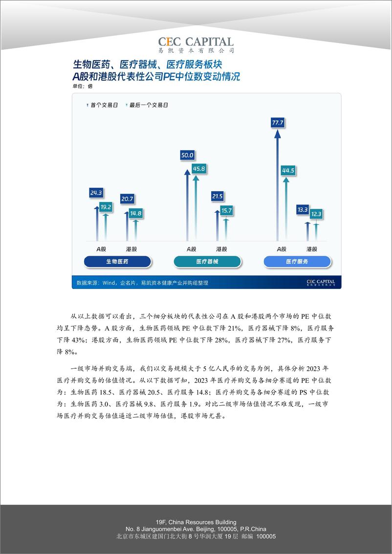 《易凯资本：2024易凯中国健康产业白皮书-健康产业并购篇》 - 第8页预览图