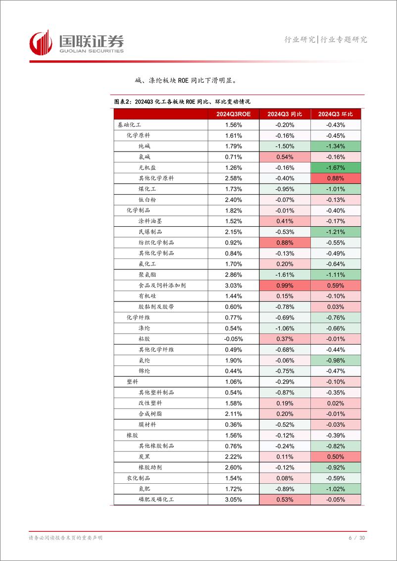 《石油石化行业专题研究：大化工2024年Q3业绩总结-241103-国联证券-31页》 - 第7页预览图