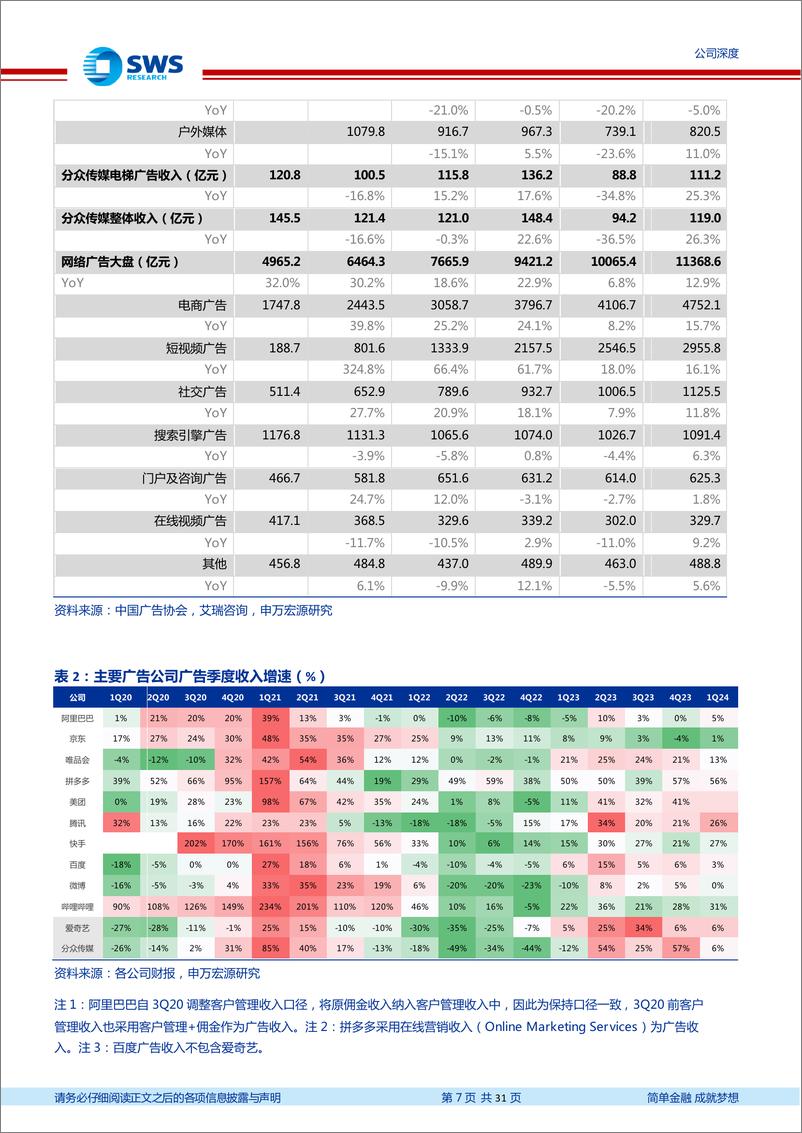 《分众传媒(002027)系列深度之六：梯媒领军企业高分红，成长性存预期差-240604-申万宏源-31页》 - 第7页预览图