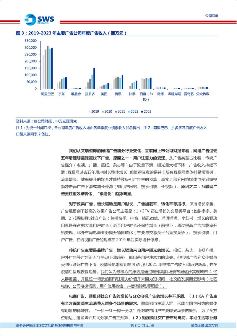 《分众传媒(002027)系列深度之六：梯媒领军企业高分红，成长性存预期差-240604-申万宏源-31页》 - 第8页预览图