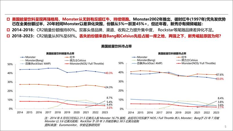 《东鹏饮料(605499)投资探讨：再看东鹏，如何看其未来成长？-240808-华安证券-34页》 - 第5页预览图