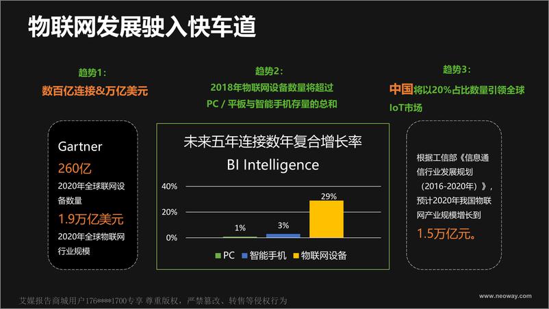 《2018广东互联网大会演讲PPT%7C技术是中点 极致产品才是终点%7C有方科技》 - 第3页预览图