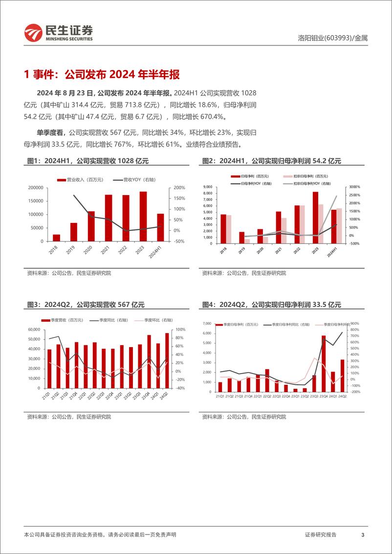 《洛阳钼业(603993)2024年半年报深度点评：业绩历史最佳，“双子星”放光芒-240826-民生证券-18页》 - 第3页预览图