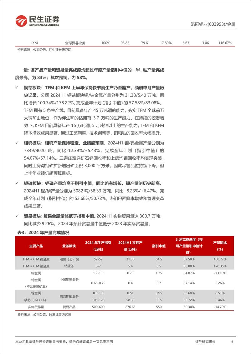 《洛阳钼业(603993)2024年半年报深度点评：业绩历史最佳，“双子星”放光芒-240826-民生证券-18页》 - 第6页预览图