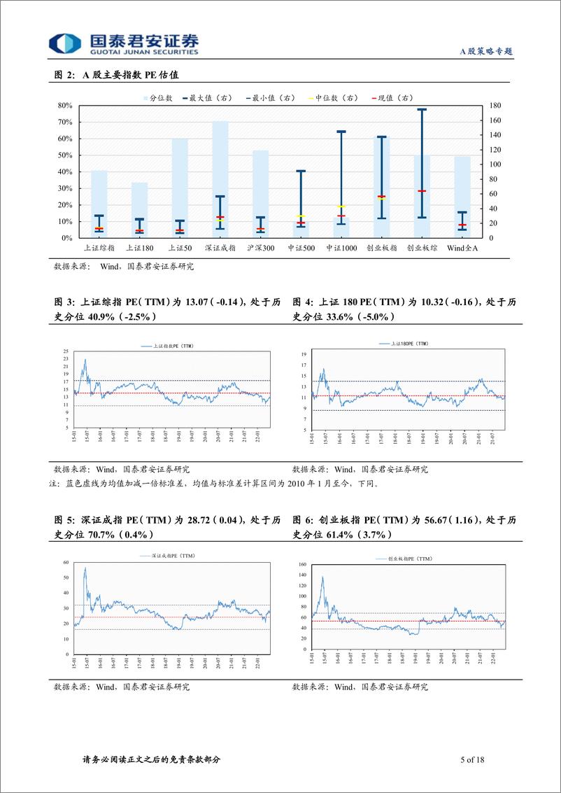 《情绪与估值7月第2期：估值表现开始分化-20220713-国泰君安-18页》 - 第6页预览图