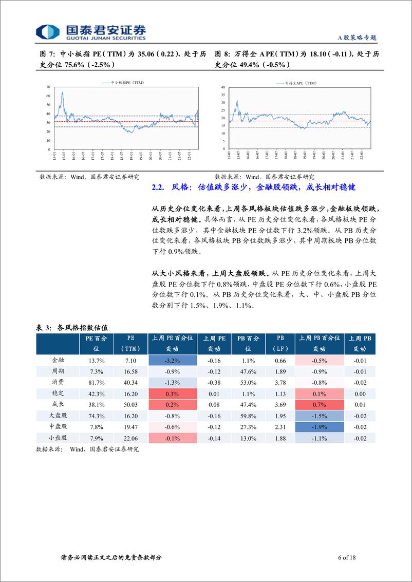 《情绪与估值7月第2期：估值表现开始分化-20220713-国泰君安-18页》 - 第7页预览图