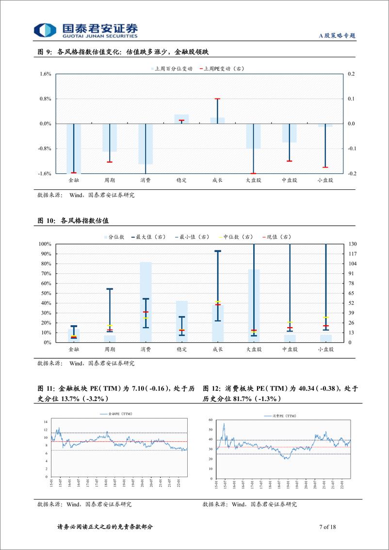 《情绪与估值7月第2期：估值表现开始分化-20220713-国泰君安-18页》 - 第8页预览图