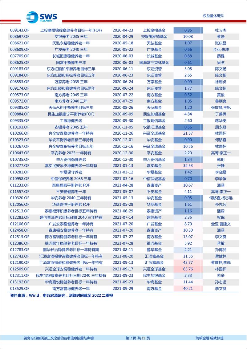 《2022年2季度FOF季报分析：个人养老金投资公募基金暂行规定（征求意见稿）发布，养老FOF迎来新机遇-20220722-申万宏源-23页》 - 第8页预览图