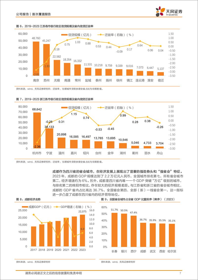 《成都银行(601838)“成渝经济圈”时代红利成就西部城商龙头-241108-天风证券-25页》 - 第7页预览图