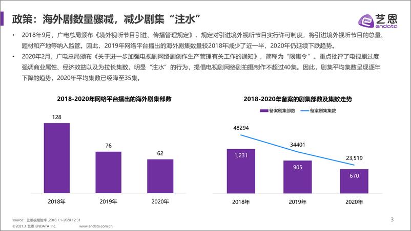 《2018-2020年剧集市场格局变化研究》 - 第3页预览图