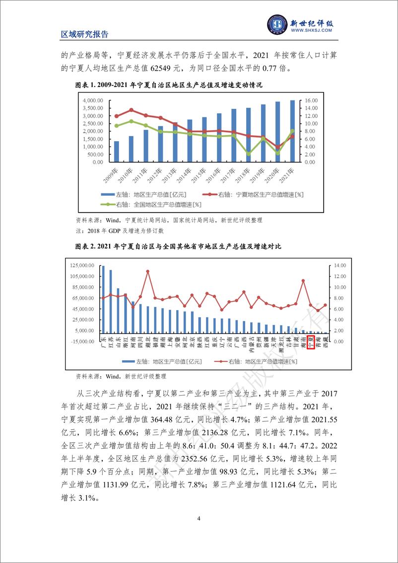 《新世纪评级-宁夏自治区及下辖各市经济财政实力与债务研究（2022）-23页》 - 第5页预览图