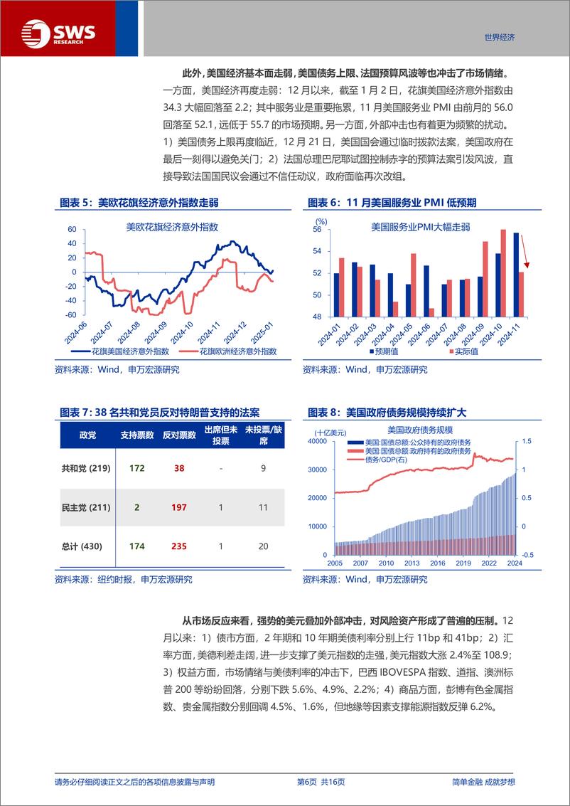 《1月宏观月报：博弈数据“空窗期”？-250106-申万宏源-16页》 - 第6页预览图