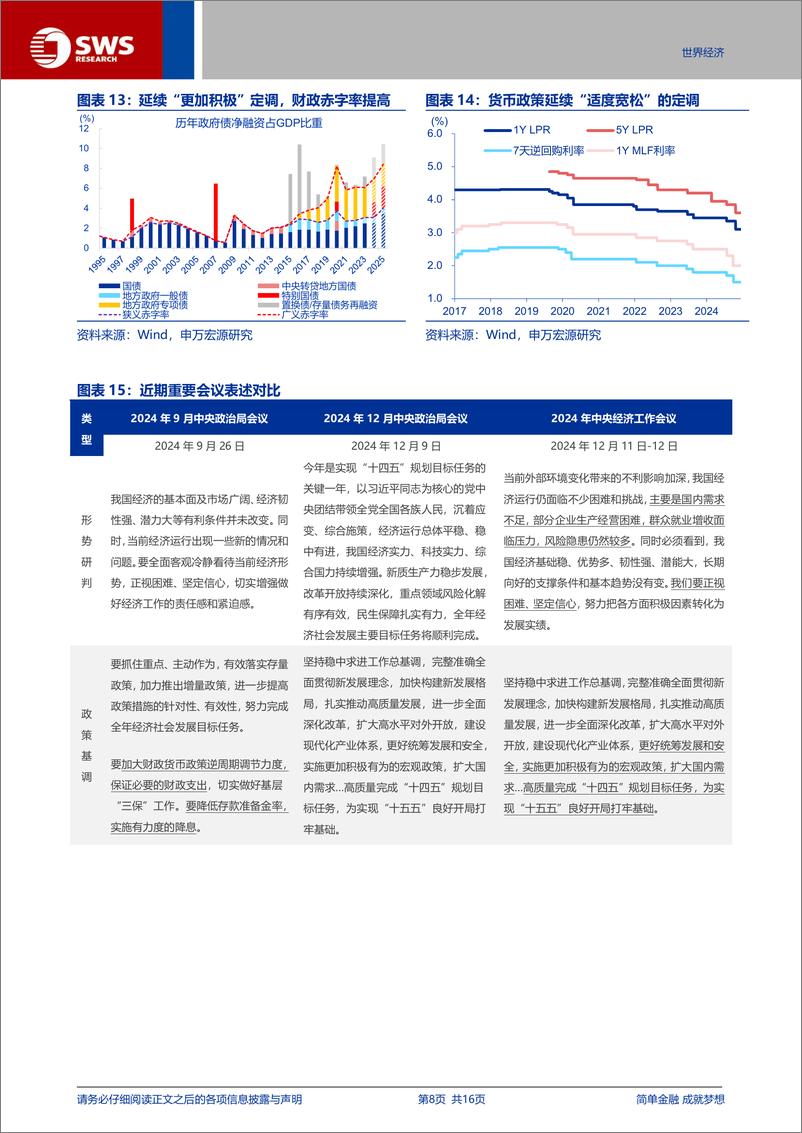 《1月宏观月报：博弈数据“空窗期”？-250106-申万宏源-16页》 - 第8页预览图