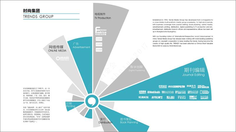 《时尚家居-卡萨帝2017年名人资源引入及创意整合项目策划案》 - 第2页预览图