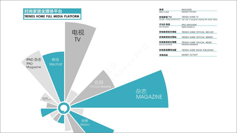 《时尚家居-卡萨帝2017年名人资源引入及创意整合项目策划案》 - 第4页预览图