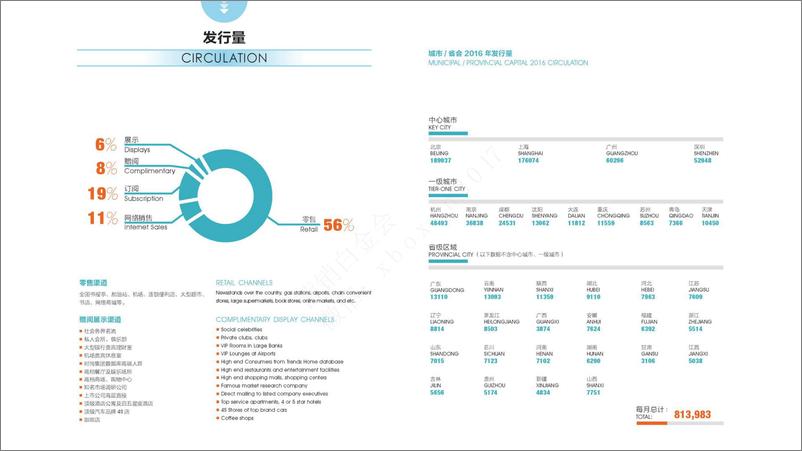 《时尚家居-卡萨帝2017年名人资源引入及创意整合项目策划案》 - 第6页预览图