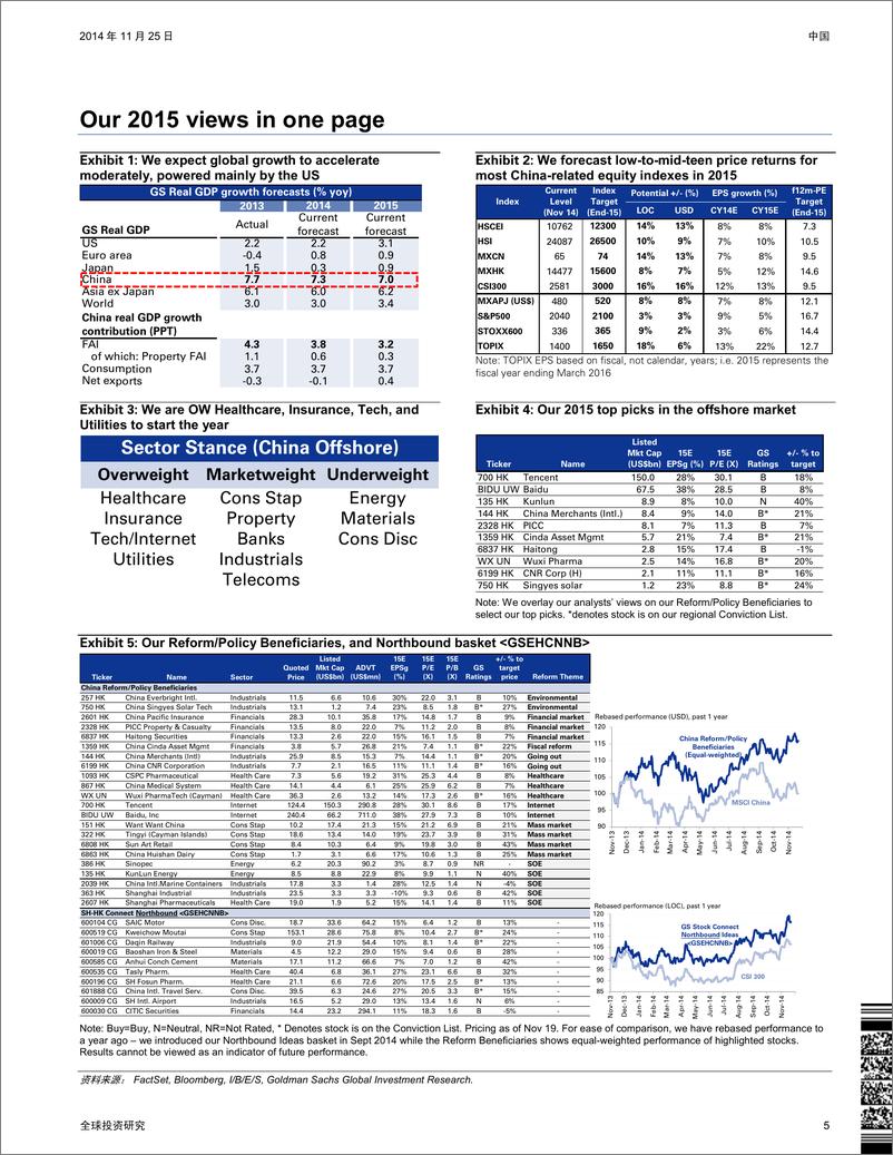 《高盛-2015年展望：震荡但存在上行空间摘要：围绕改革-政策受益者建立我们的核心投资组合》 - 第5页预览图