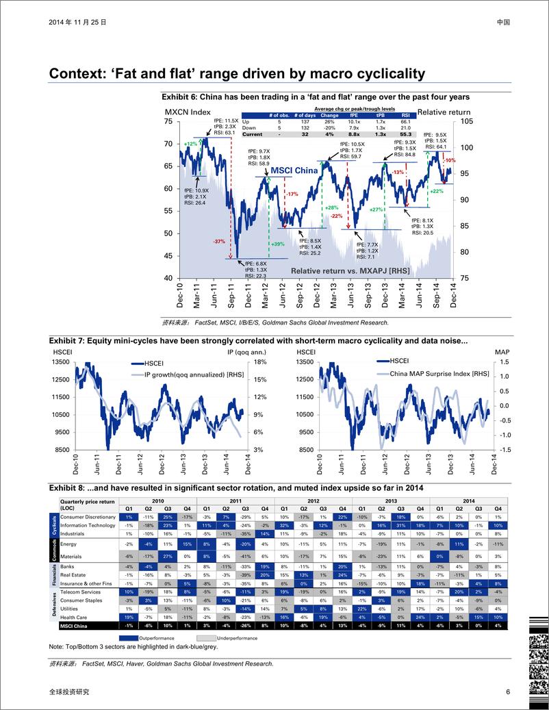 《高盛-2015年展望：震荡但存在上行空间摘要：围绕改革-政策受益者建立我们的核心投资组合》 - 第6页预览图