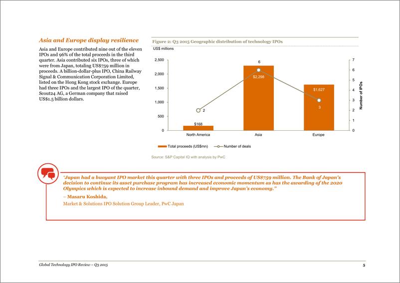 《2015年第三季度全球科技企业上市回顾 》 - 第5页预览图
