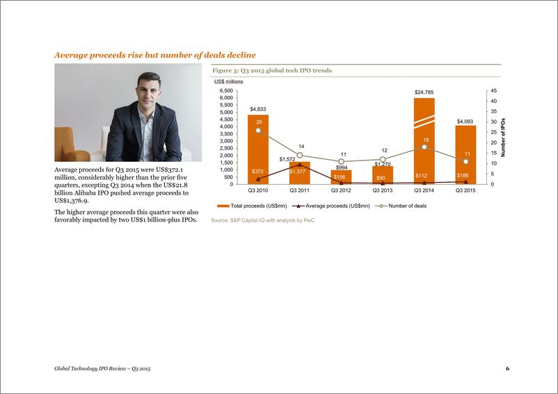 《2015年第三季度全球科技企业上市回顾 》 - 第6页预览图