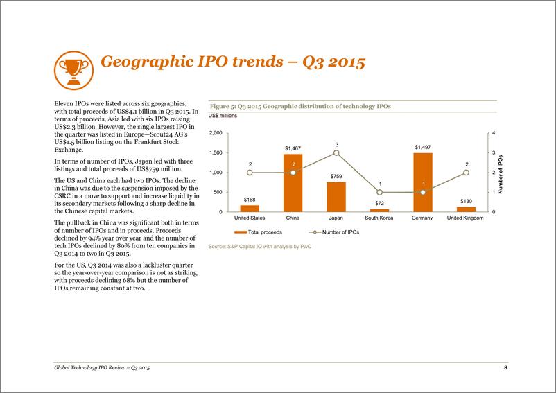 《2015年第三季度全球科技企业上市回顾 》 - 第8页预览图