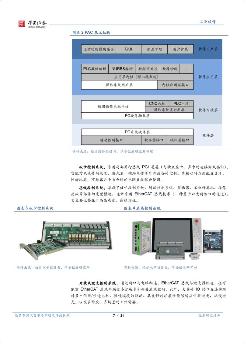 《工业软件行业系列报告（二十一）行业深度：激光加工体系之脑，产业链盈利效率之巅-20221122-华安证券-31页》 - 第8页预览图