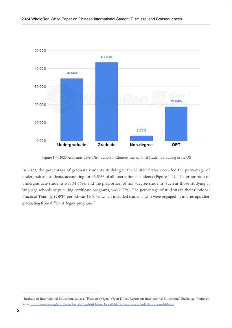 《2024留美中国学生现状白皮书（英）-25页》 - 第7页预览图