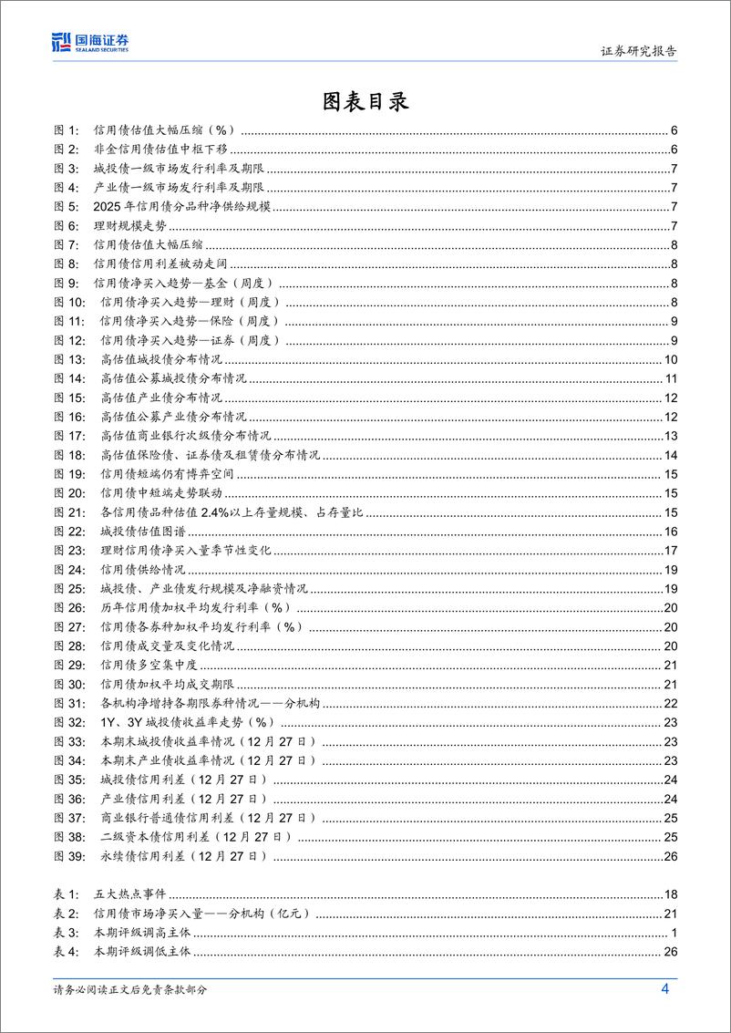 《债券研究：高估值信用债分布几何？-250101-国海证券-29页》 - 第4页预览图