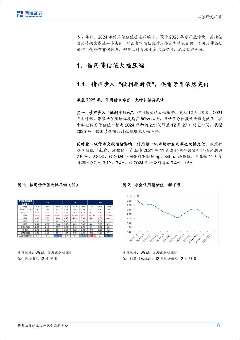 《债券研究：高估值信用债分布几何？-250101-国海证券-29页》 - 第6页预览图