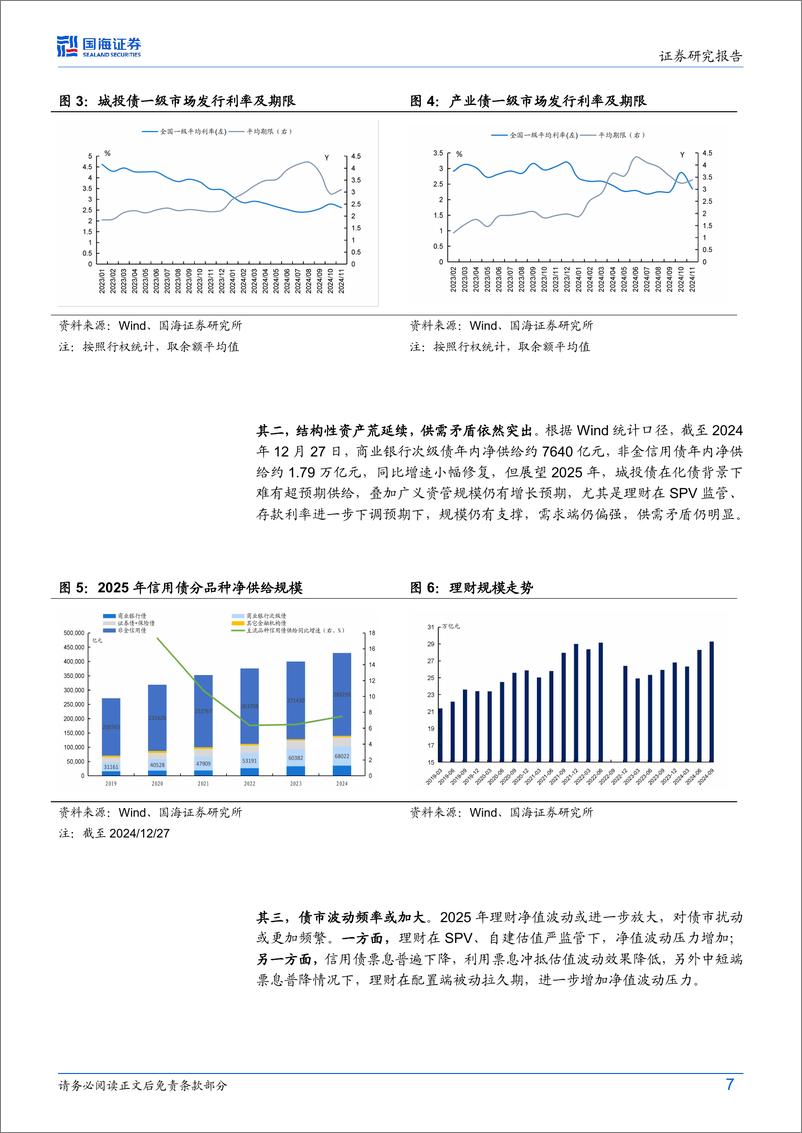 《债券研究：高估值信用债分布几何？-250101-国海证券-29页》 - 第7页预览图