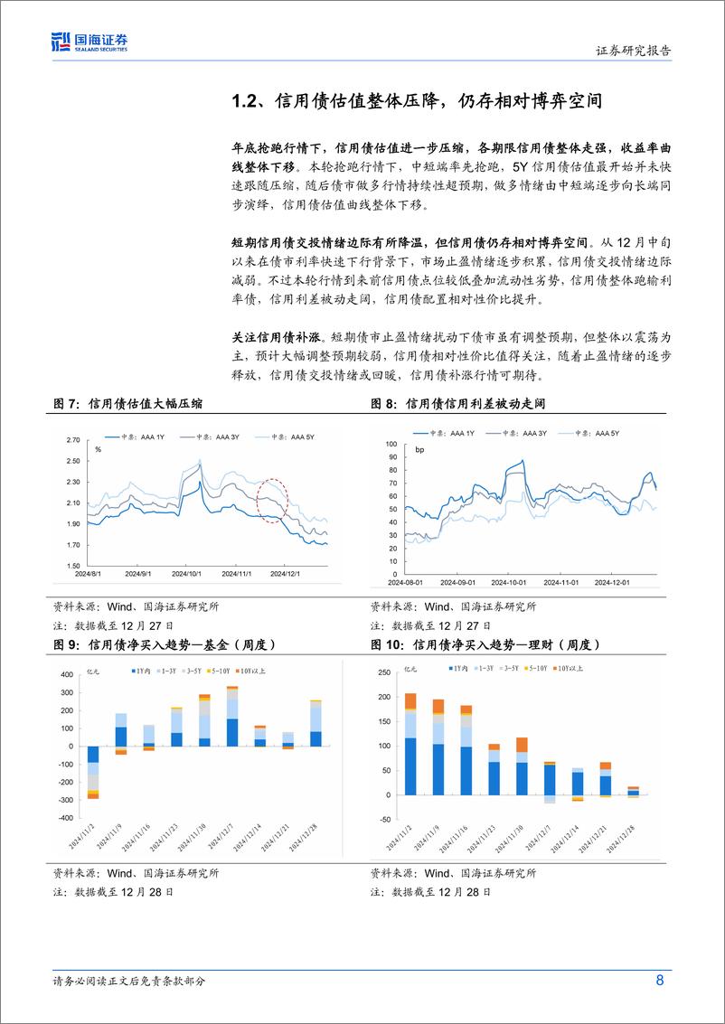 《债券研究：高估值信用债分布几何？-250101-国海证券-29页》 - 第8页预览图