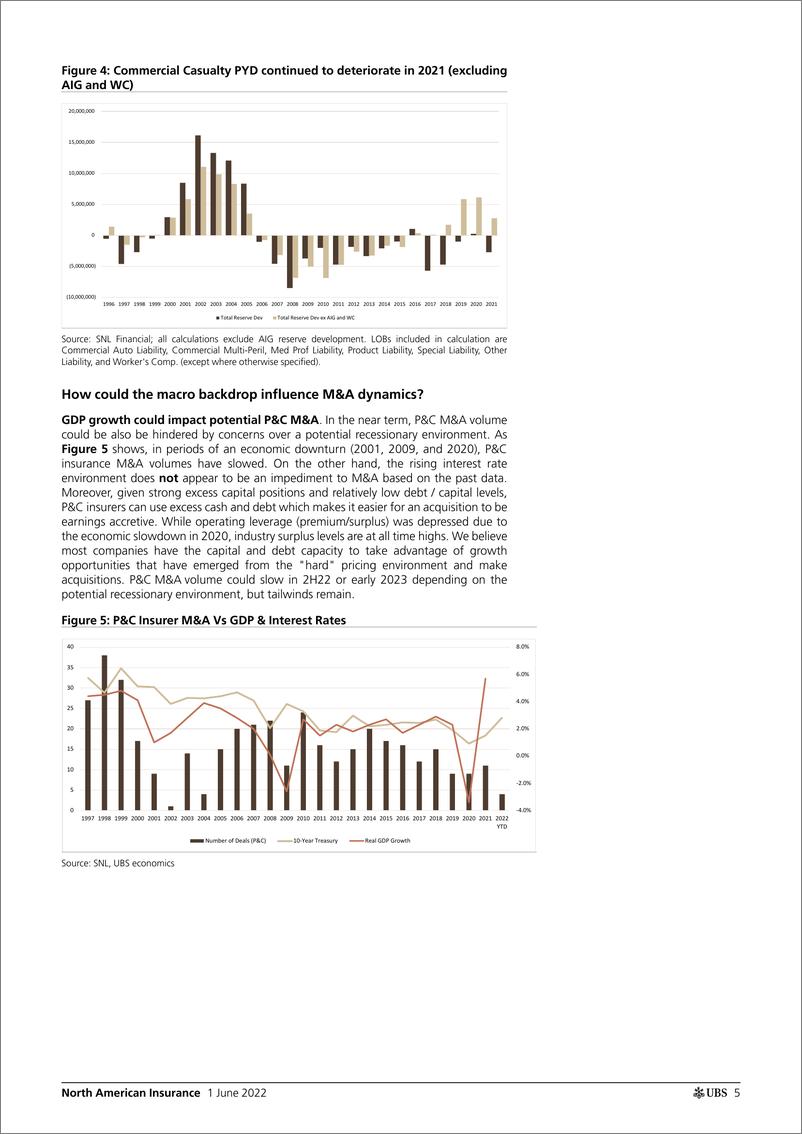 《瑞银-美股保险行业-2022年，让我赚大钱-2022.6.1-24页》 - 第6页预览图