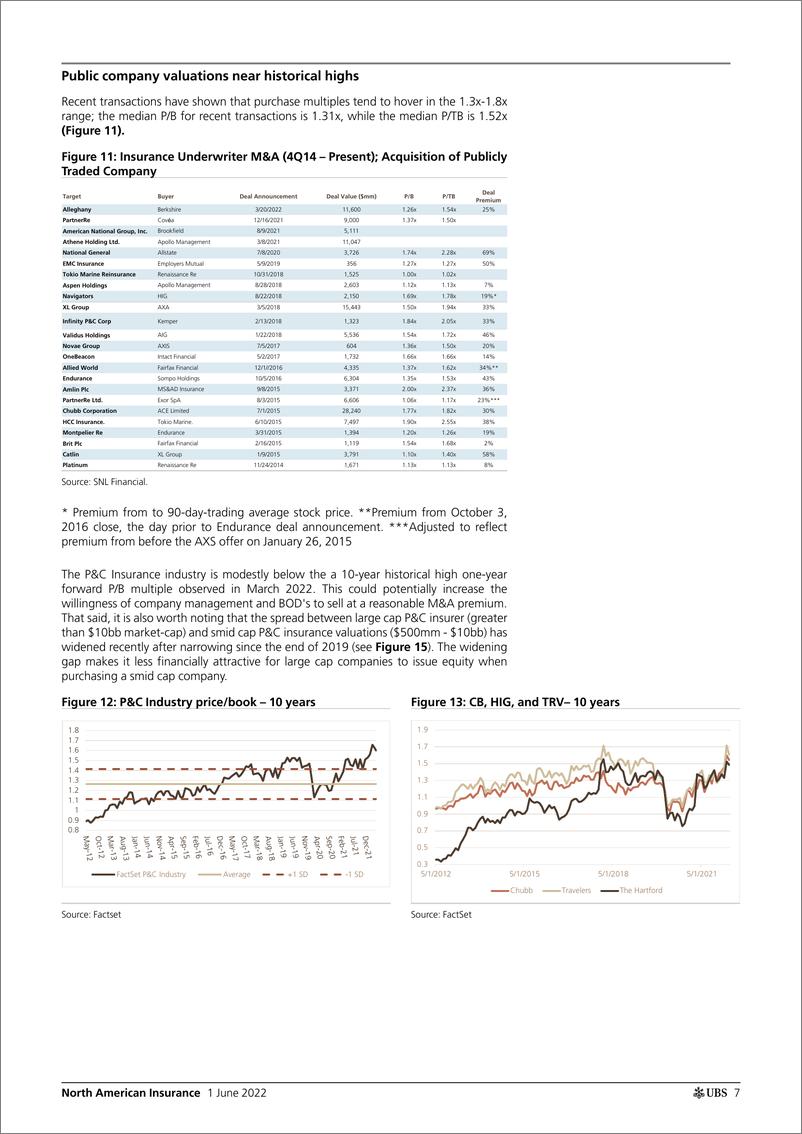 《瑞银-美股保险行业-2022年，让我赚大钱-2022.6.1-24页》 - 第8页预览图