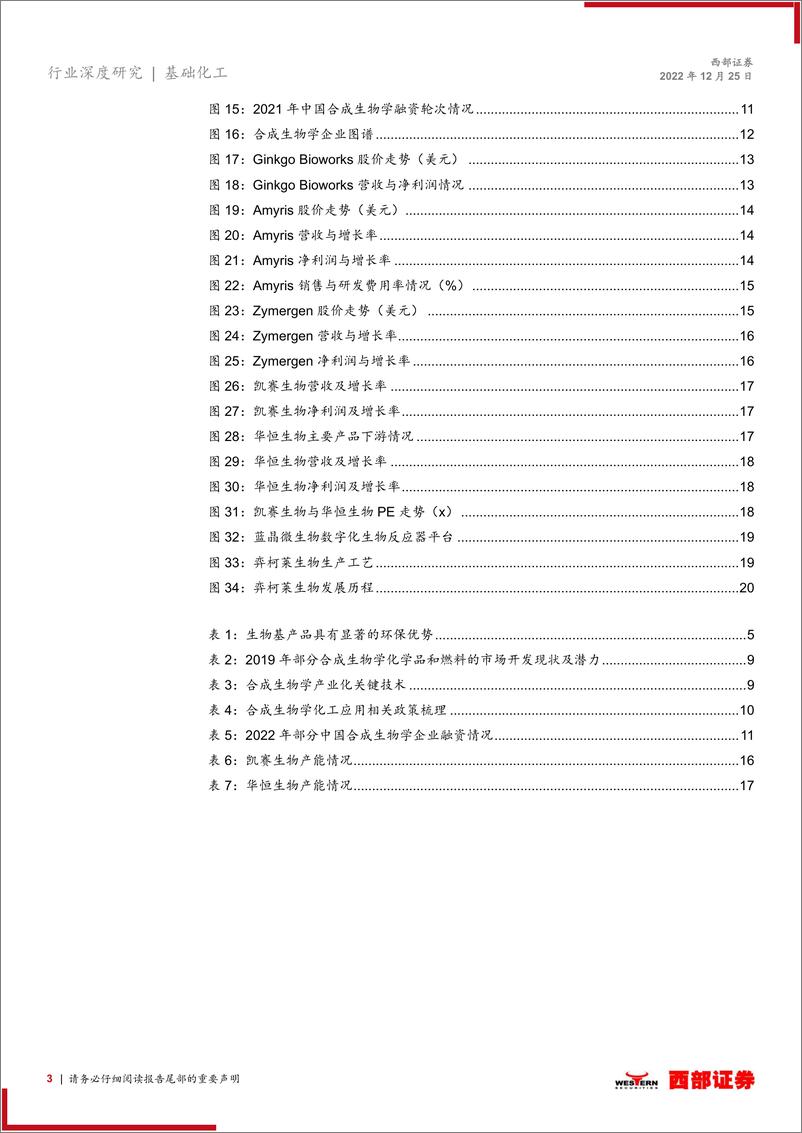 《合成生物学行业专题报告：技术开拓资本赋能，合成生物学未来可期-20221225-西部证券-21页》 - 第4页预览图