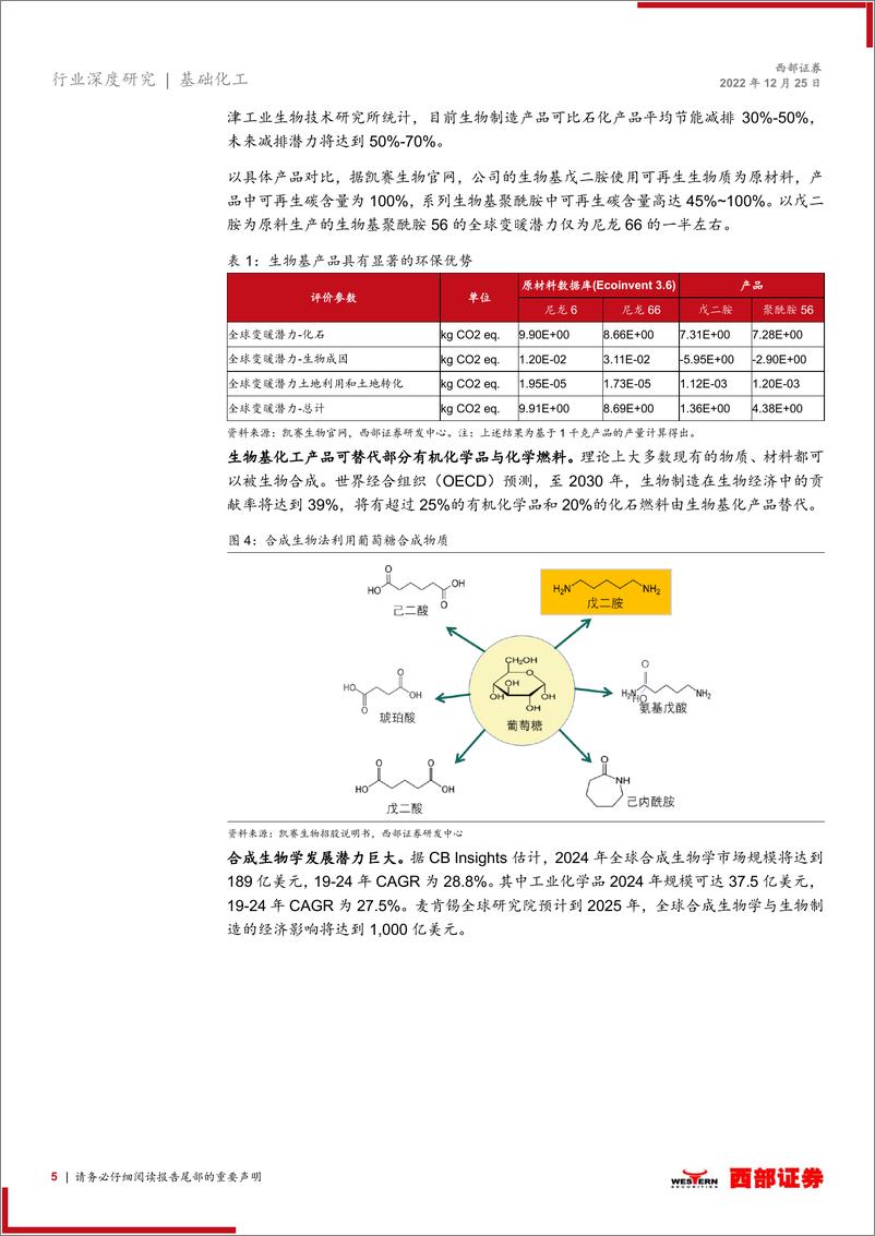 《合成生物学行业专题报告：技术开拓资本赋能，合成生物学未来可期-20221225-西部证券-21页》 - 第6页预览图