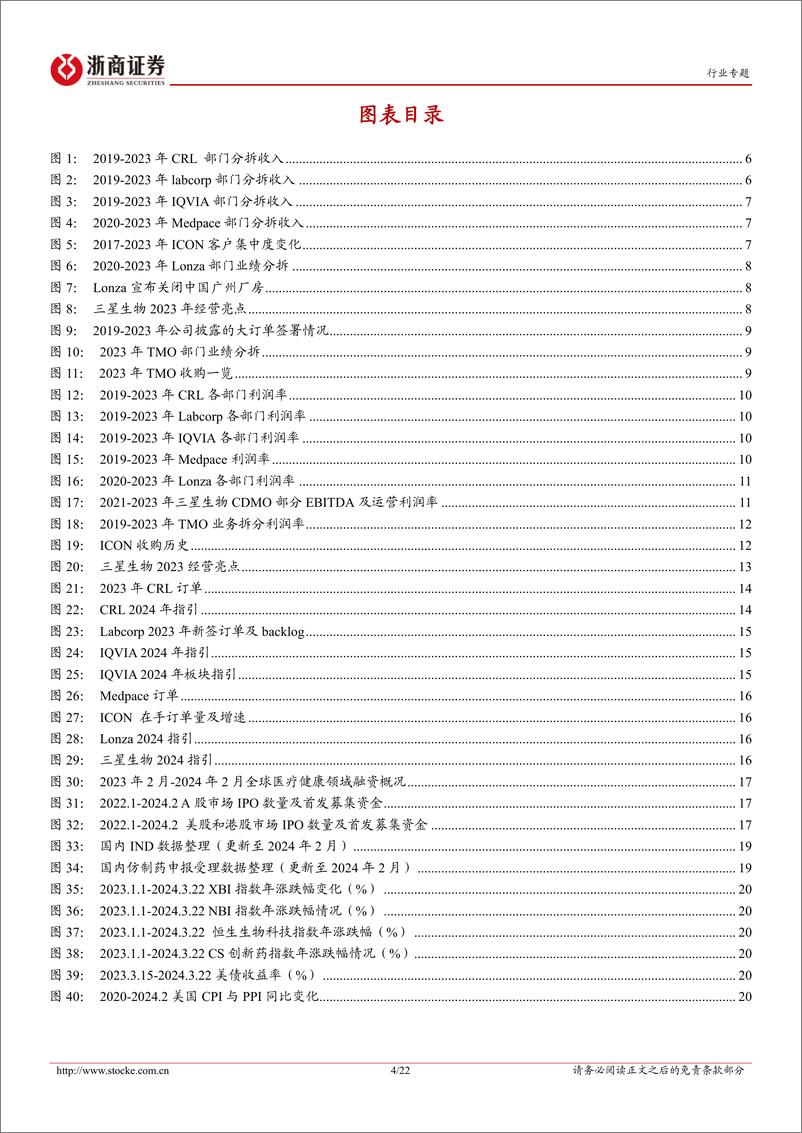 《医药生物行业投融资专题报告(六)：海外CXO年报透露了什么？-240323-浙商证券-22页》 - 第4页预览图