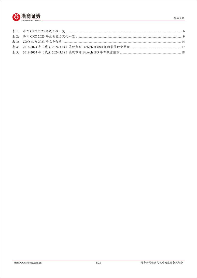 《医药生物行业投融资专题报告(六)：海外CXO年报透露了什么？-240323-浙商证券-22页》 - 第5页预览图