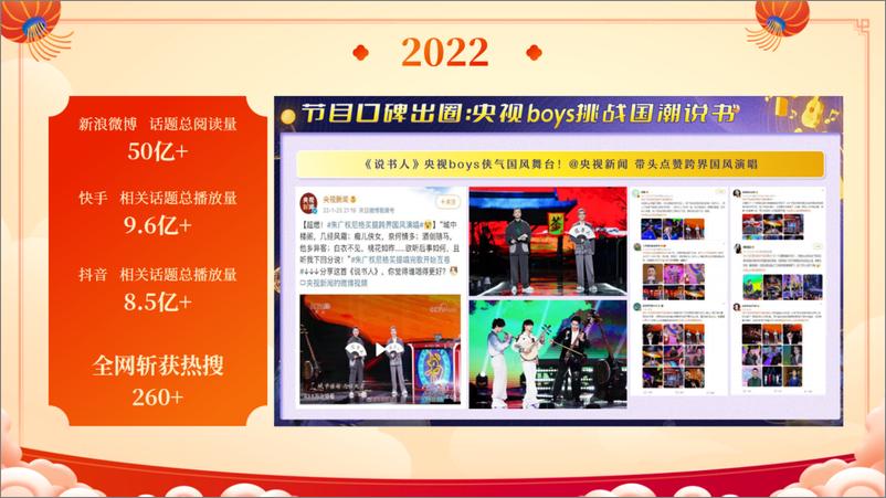 《2025网络春晚商业合作通案》 - 第8页预览图