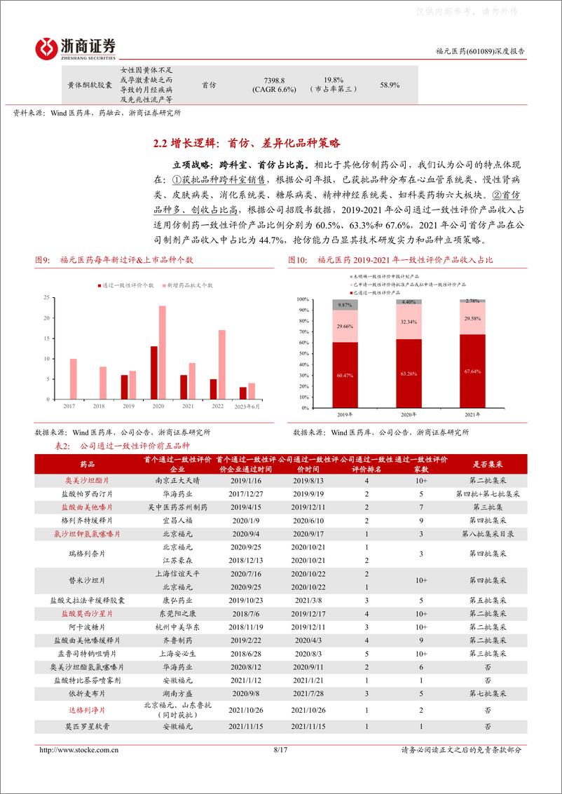 《浙商证券-福元医药(601089)深度报告：被忽视的首仿高效药企-230613》 - 第8页预览图