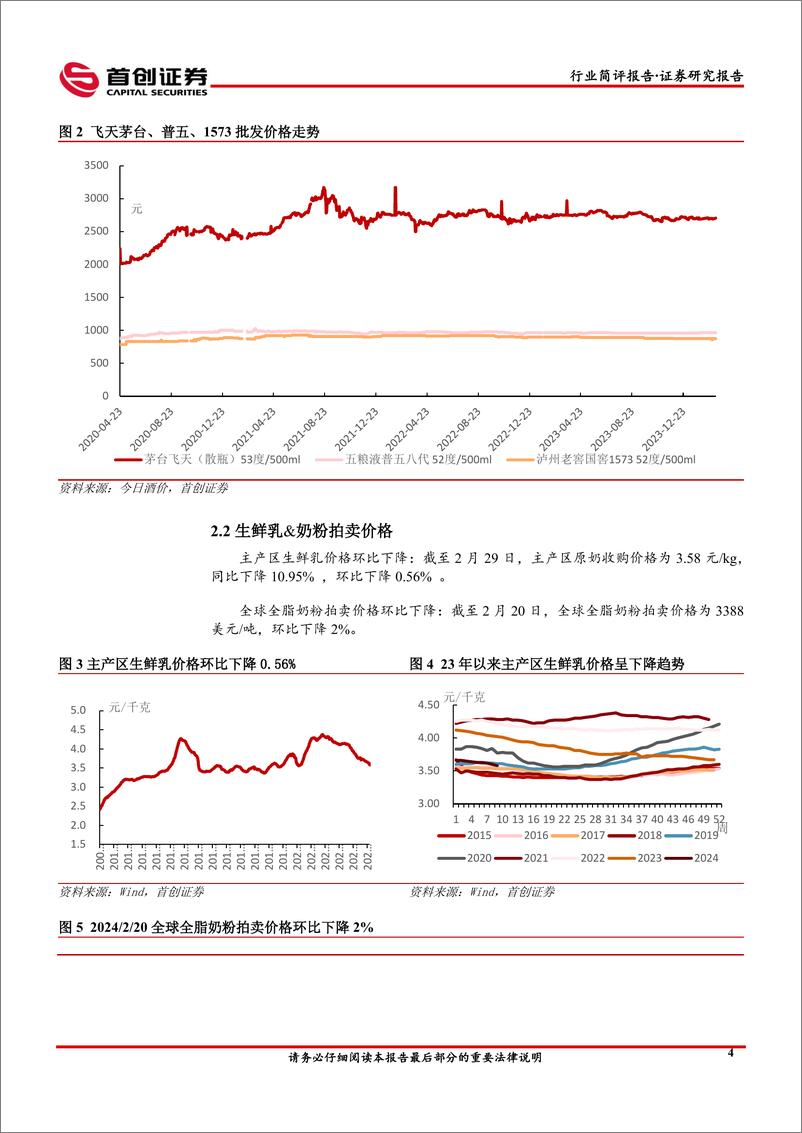 《农林牧渔%26食品饮料行业简评报告：无糖茶饮空间广阔，猪价近期延续上行-240312-首创证券-13页》 - 第6页预览图