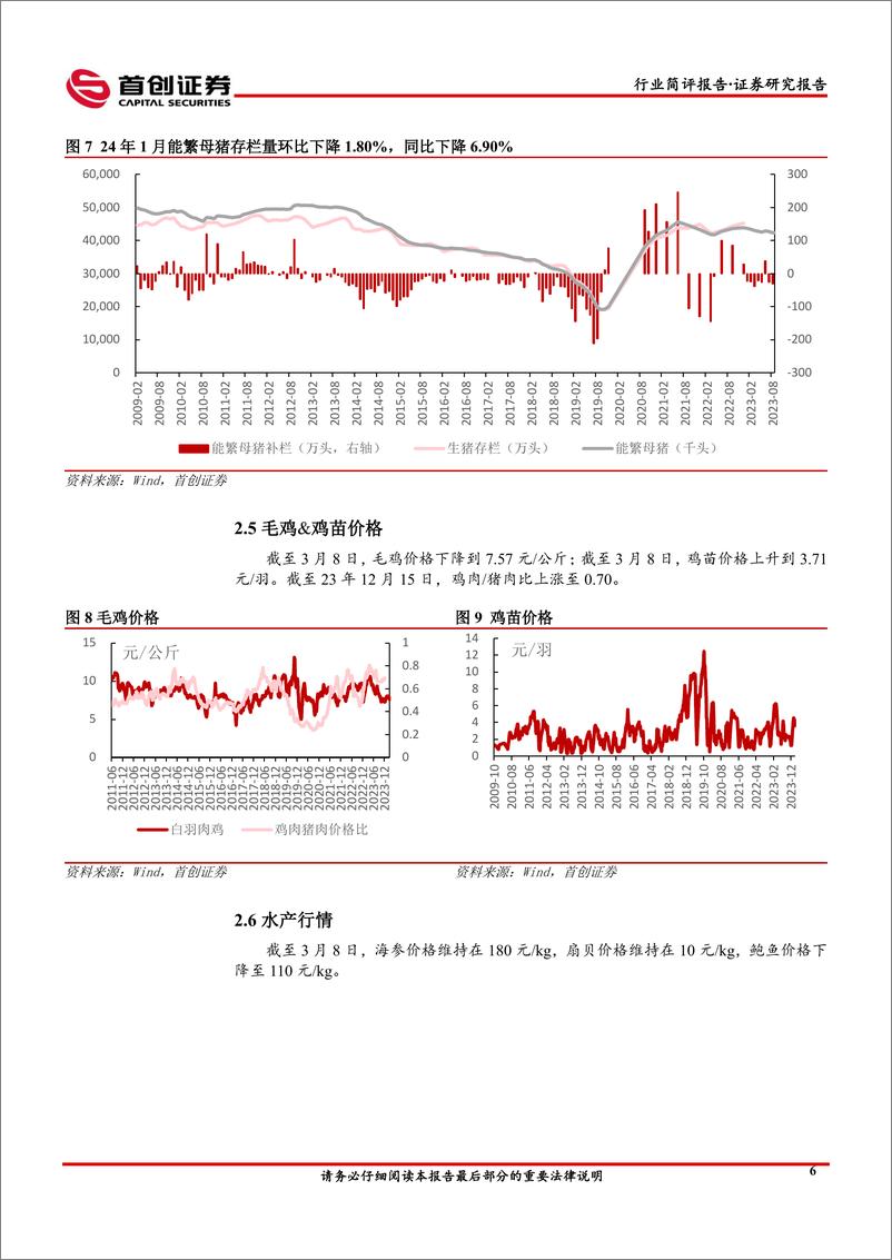 《农林牧渔%26食品饮料行业简评报告：无糖茶饮空间广阔，猪价近期延续上行-240312-首创证券-13页》 - 第8页预览图