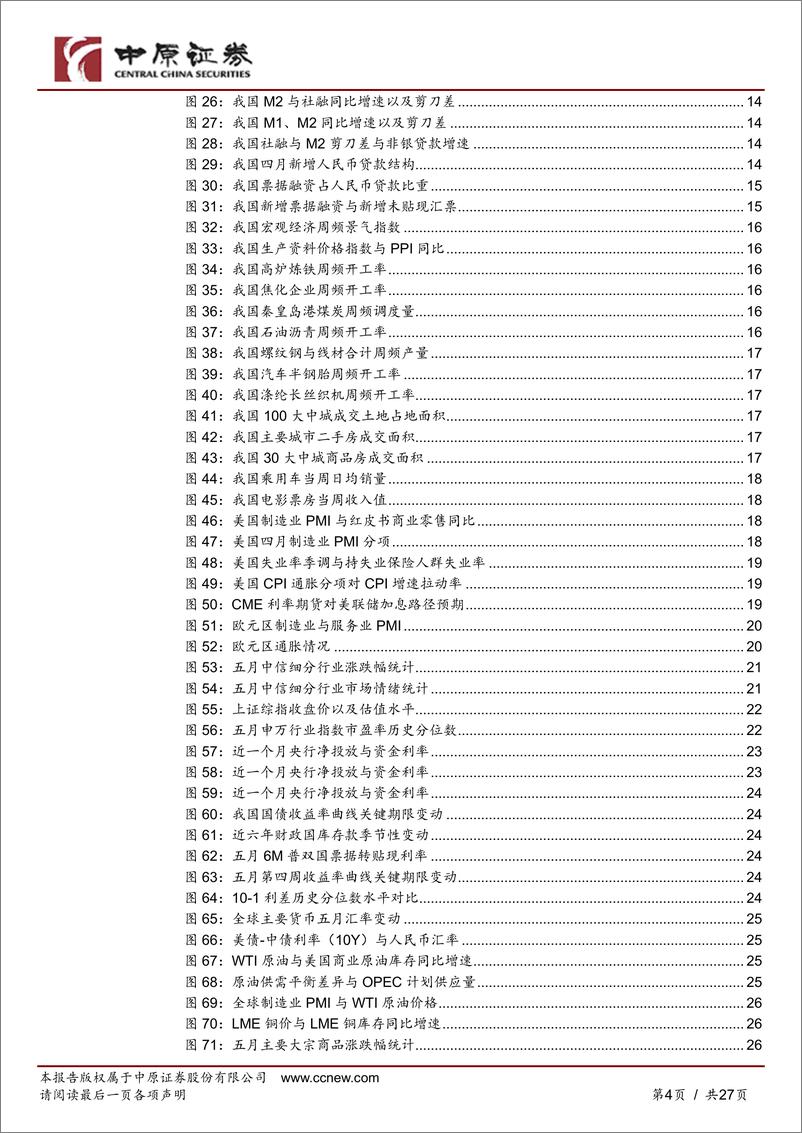 《六月宏观大类资产专题：经济弱复苏仍为宏观交易主线-20230528-中原证券-27页》 - 第5页预览图