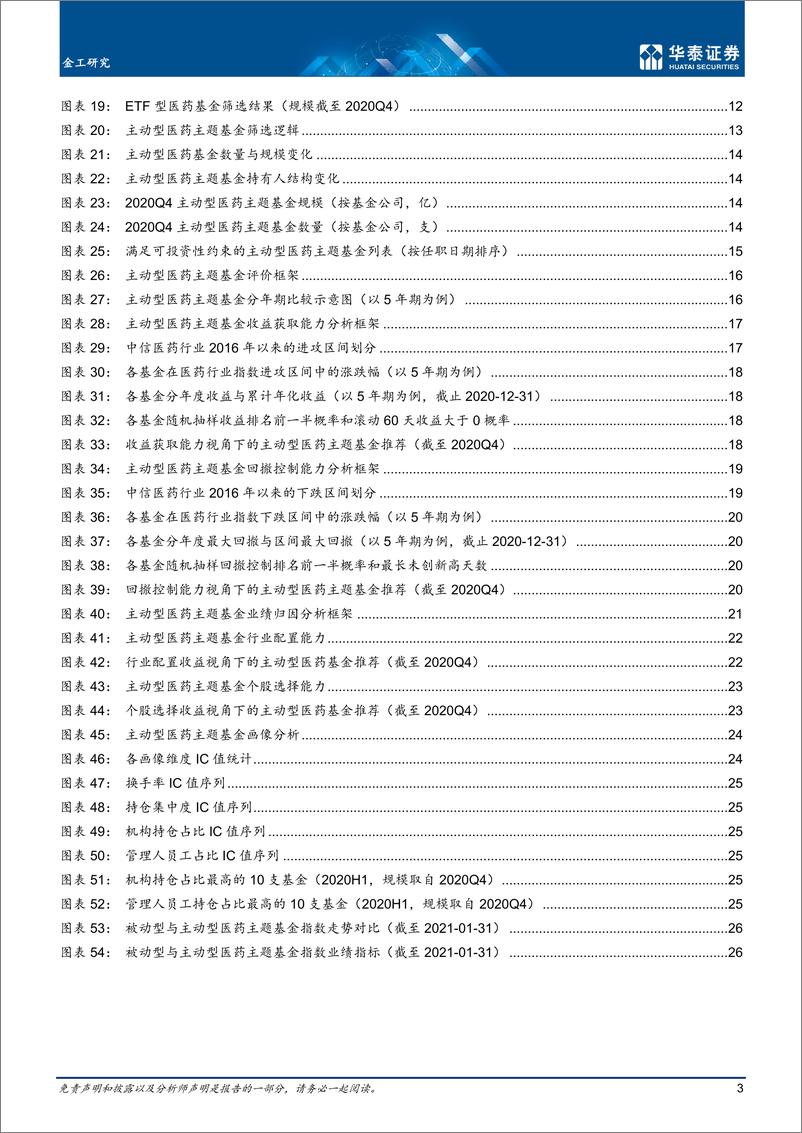 《行业配置落地：医药主题基金筛选-20210209-华泰证券-29页》 - 第3页预览图