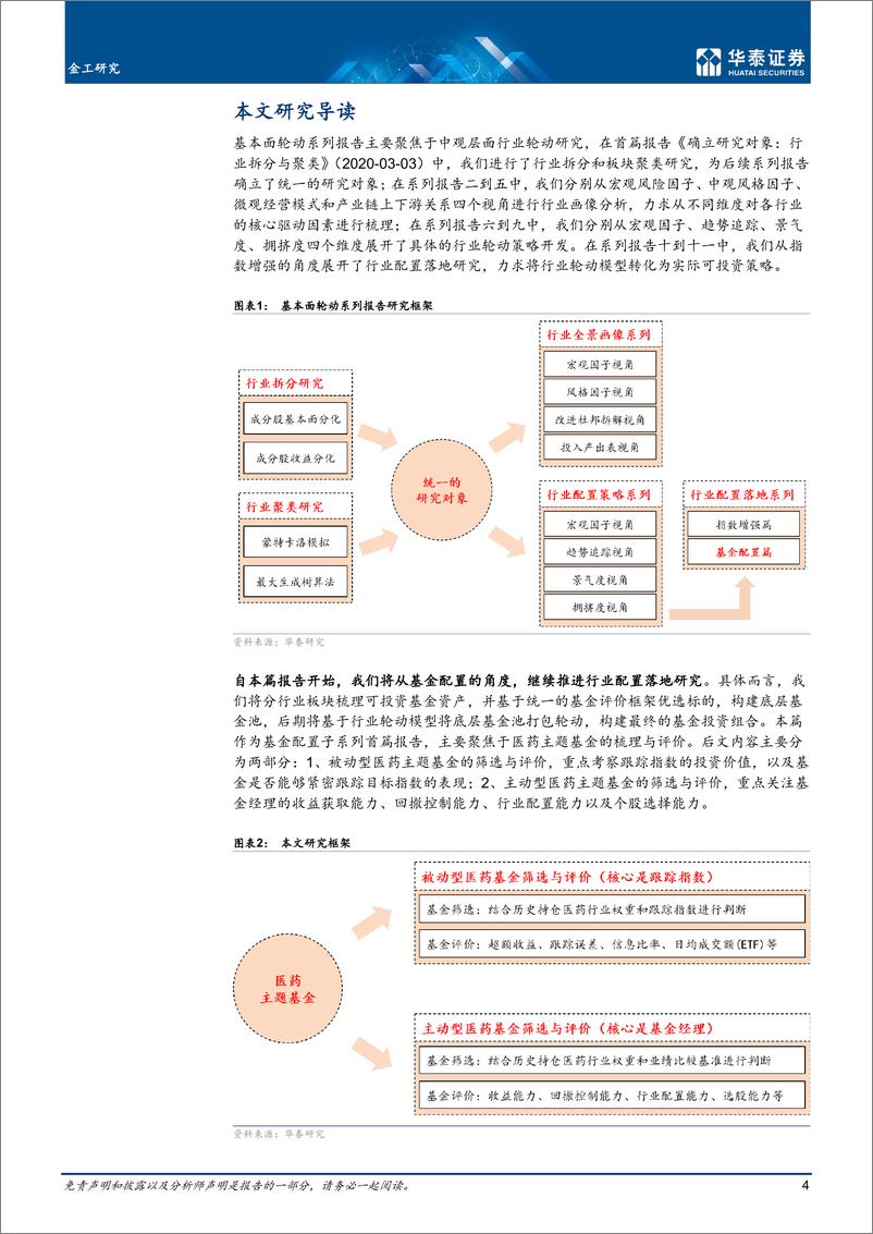 《行业配置落地：医药主题基金筛选-20210209-华泰证券-29页》 - 第4页预览图